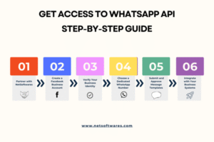 How to Get Access to WhatsApp API: Step-by-Step Guide